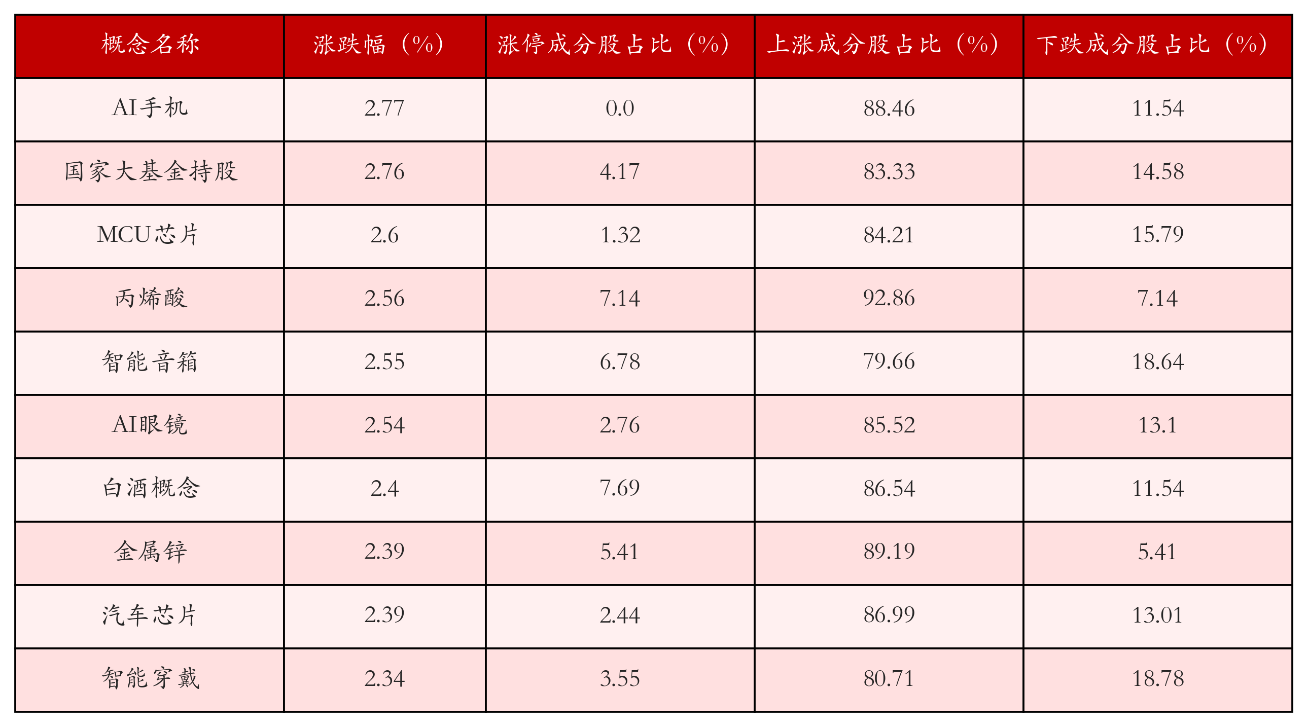 8月20日沪深两市强势个股与概念板块