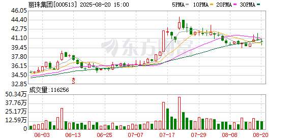 丽珠集团：2025年半年度归属于上市公司股东的净利润同比增长9.40%