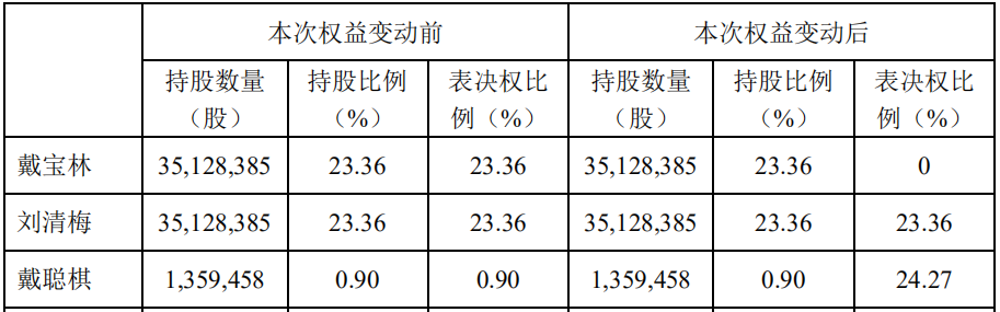 一实控人被逮捕未及时披露，收警示函！公司涉嫌单位行贿，被立案