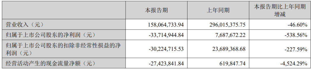 一实控人被逮捕未及时披露，收警示函！公司涉嫌单位行贿，被立案