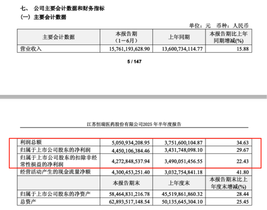 医药一哥，业绩创新高！有重要股东减持了......