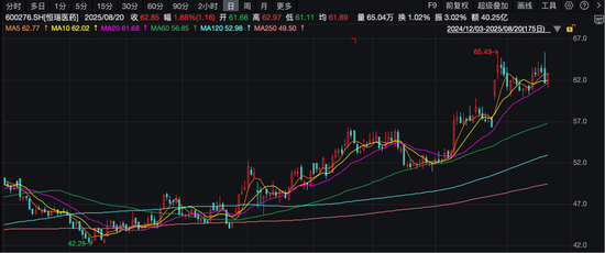 医药一哥，业绩创新高！有重要股东减持了......