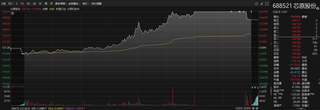 与字节跳动合作AI芯片？芯原股份回应