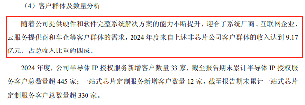 与字节跳动合作AI芯片？芯原股份回应