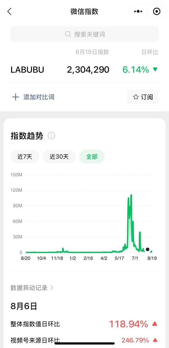 质疑声中市值冲上4000亿港元，泡泡玛特还需要寻找下一个LABUBU