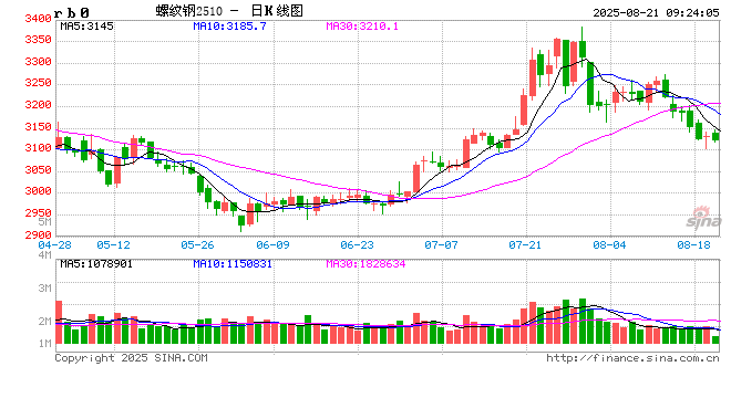 光大期货矿钢煤焦类日报8.21