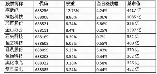 韩国45.8万亿韩元支持计划落地!科创人工智能ETF华宝(589520)涨2.4%!机构:AI与半导体国产化双轮驱动