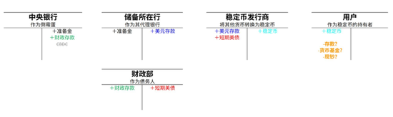 智堡创始人朱尘Mikko：关于稳定币，重要的事