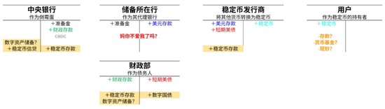 智堡创始人朱尘Mikko：关于稳定币，重要的事