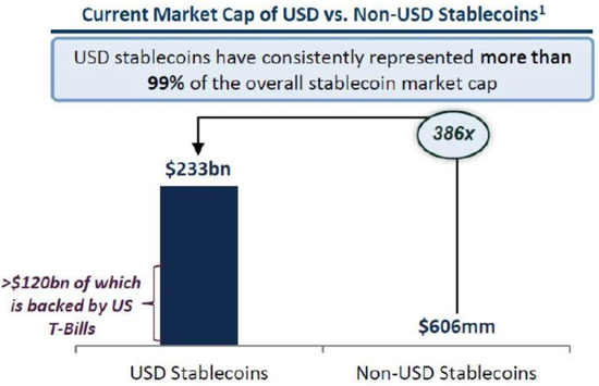 智堡创始人朱尘Mikko：关于稳定币，重要的事