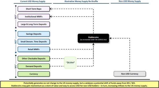 智堡创始人朱尘Mikko：关于稳定币，重要的事