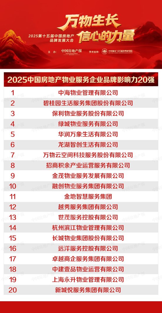 TOP20重磅发布！事关中国物业企业