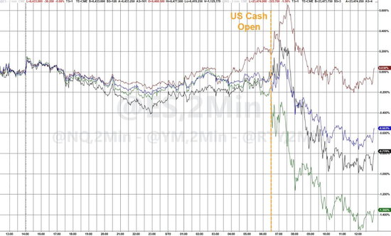 美股科技股遭抛售,下跌原因找到了?