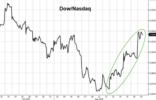 美股科技股遭抛售,下跌原因找到了?