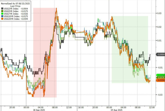 美股科技股遭抛售,下跌原因找到了?