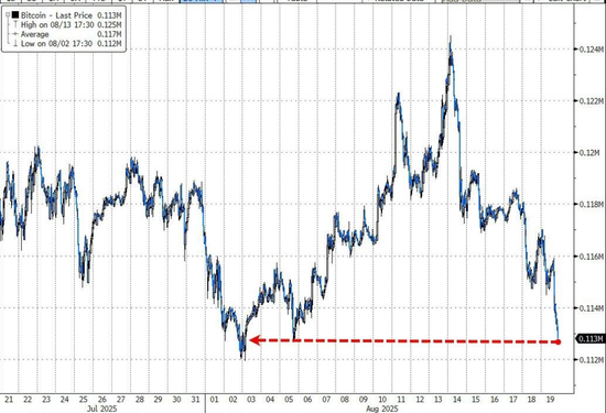 美股科技股遭抛售,下跌原因找到了?