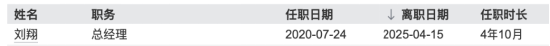 光大证券研究所所长高瑞东离职，2024年分仓佣金腰斩排名大幅下降7位，下一站或将就任光大保德信基金总经理