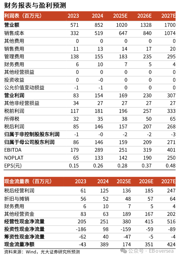 【光大社服＆海外】思考乐教育：广州市场拓展顺利，新校区投入致利润短期承压
