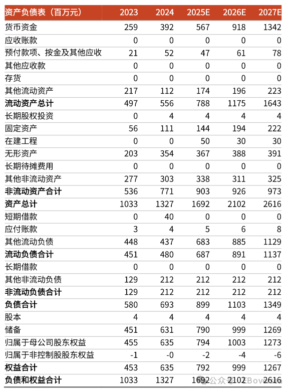 【光大社服＆海外】思考乐教育：广州市场拓展顺利，新校区投入致利润短期承压