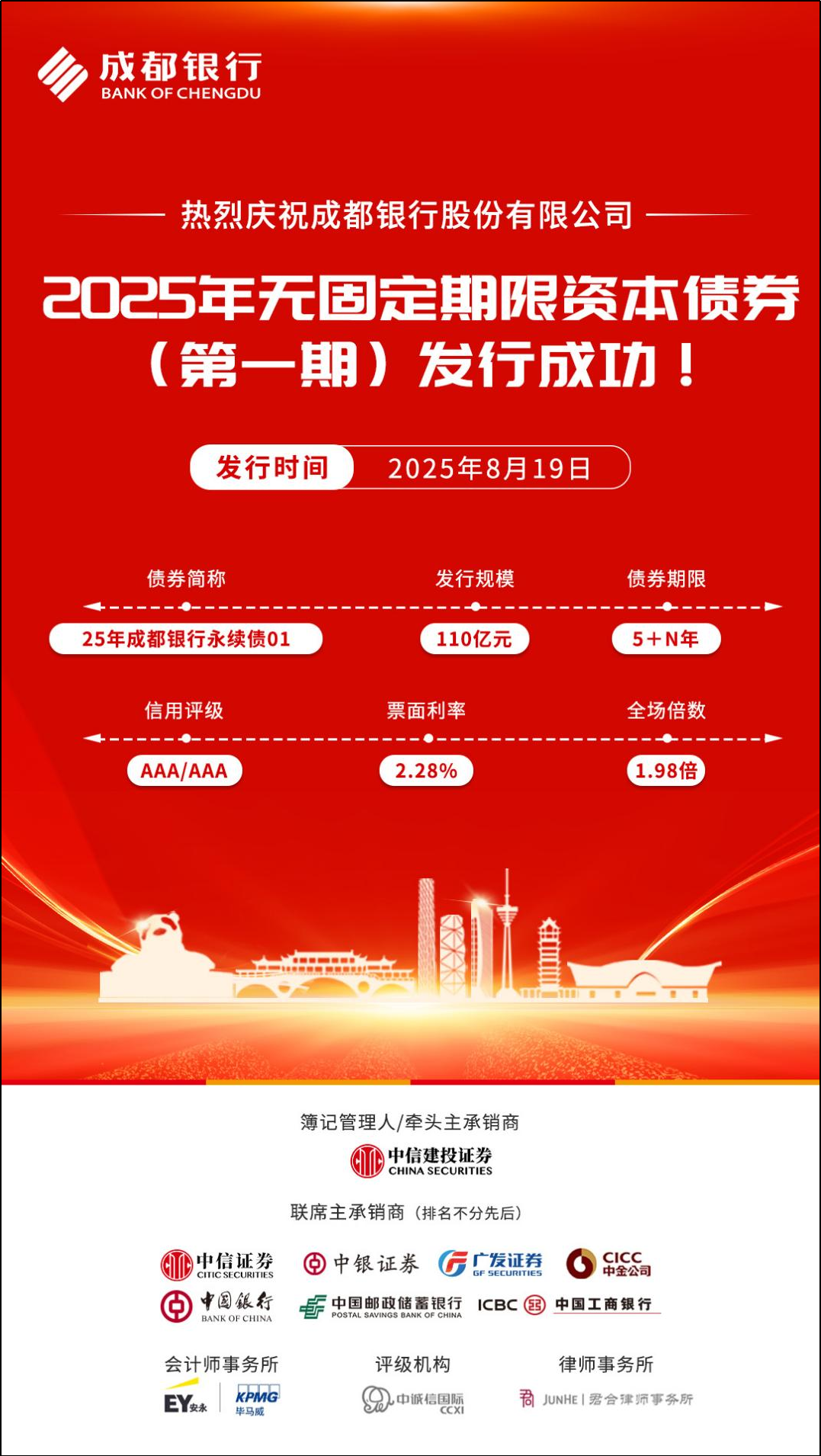 交易中心支持成都银行成功发行2025年无固定期限资本债券（第一期）