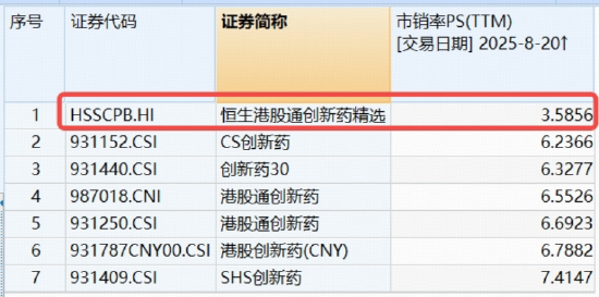 波动加剧，创新药如何介入？高人气港股通创新药ETF（520880）逆市涨逾1%