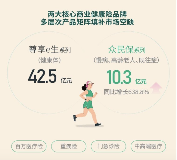 健康、汽车生态保费增速双双超30%！众安在线上半年业绩解析