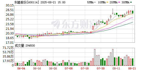 东睦股份:8月21日召开董事会会议