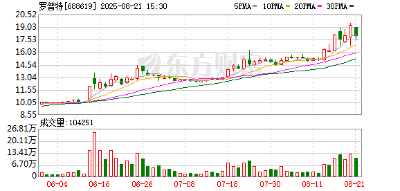 罗普特上半年营收同比增长超80%