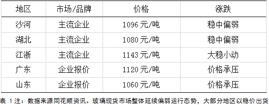 先锋期货：2025年8月21日国内玻璃市场报价及行情综合分析