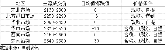 先锋期货:2025年8月21日国内玉米市场报价及行情综合分析