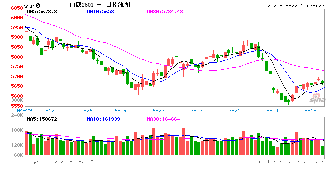 光大期货：8月22日软商品日报