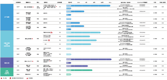 宝济药业-B，递交IPO招股书，拟香港上市，中信证券、海通国际联席保荐