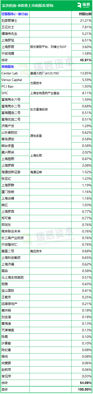 宝济药业-B，递交IPO招股书，拟香港上市，中信证券、海通国际联席保荐
