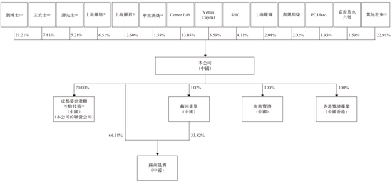 宝济药业-B，递交IPO招股书，拟香港上市，中信证券、海通国际联席保荐
