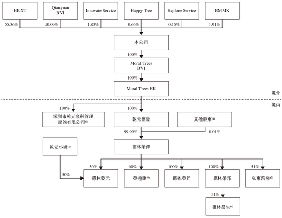 乾元微珂，来自陕西榆林神木，递交IPO招股书，拟赴香港上市，农银独家保荐
