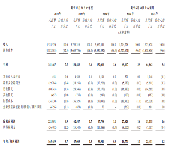 乾元微珂，来自陕西榆林神木，递交IPO招股书，拟赴香港上市，农银独家保荐