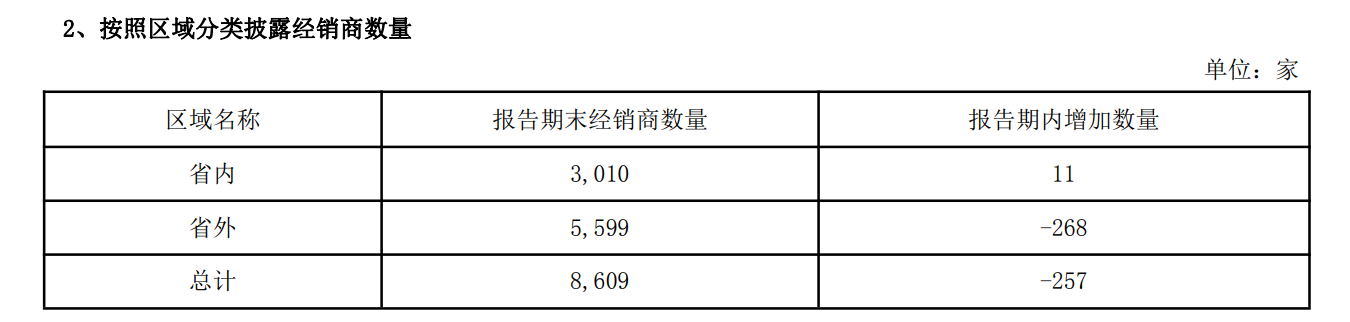 “苏酒老大”洋河股份，迎来上市后的至暗时刻？