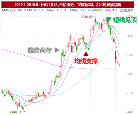 ETF日报：A股放量突破3800点整数关口 市场乐观情绪继续发酵