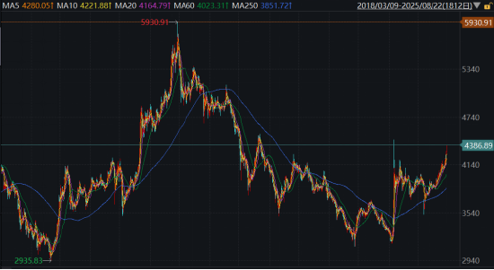ETF日报：A股放量突破3800点整数关口 市场乐观情绪继续发酵