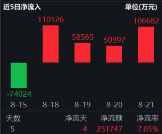 ETF日报：A股放量突破3800点整数关口 市场乐观情绪继续发酵