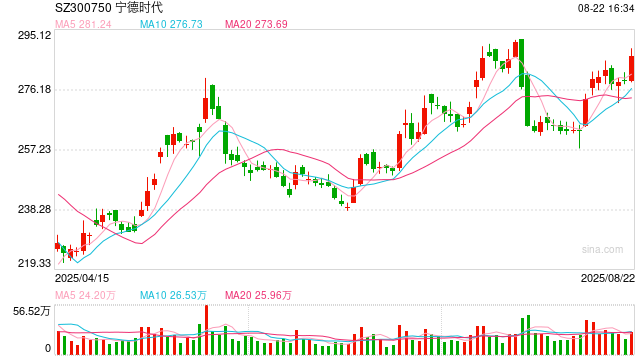 1500余家上市公司披露半年报 六成净利润同比增长