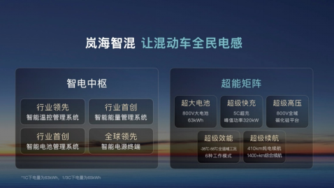 重磅！岚图汽车将以介绍方式登陆港股 或将重塑中国新能源格局