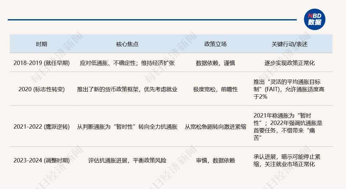 鲍威尔的“绝唱”:释放最强降息信号,美国“债务死亡螺旋”的幽灵已浮现