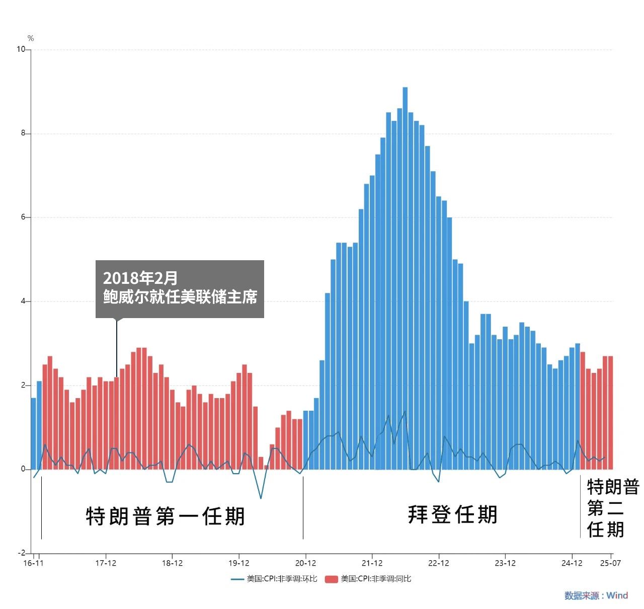 鲍威尔的“绝唱”:释放最强降息信号,美国“债务死亡螺旋”的幽灵已浮现