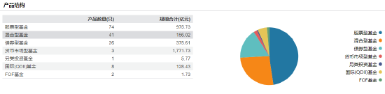 华宝基金换帅！黄孔威三年打造“硬科技”ETF矩阵，非货规模增长超百亿，宝武系老将夏雪松接棒