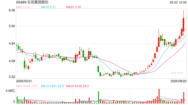 东风退,岚图上!东风集团股份拟私有化退市,岚图将接力挂牌流通