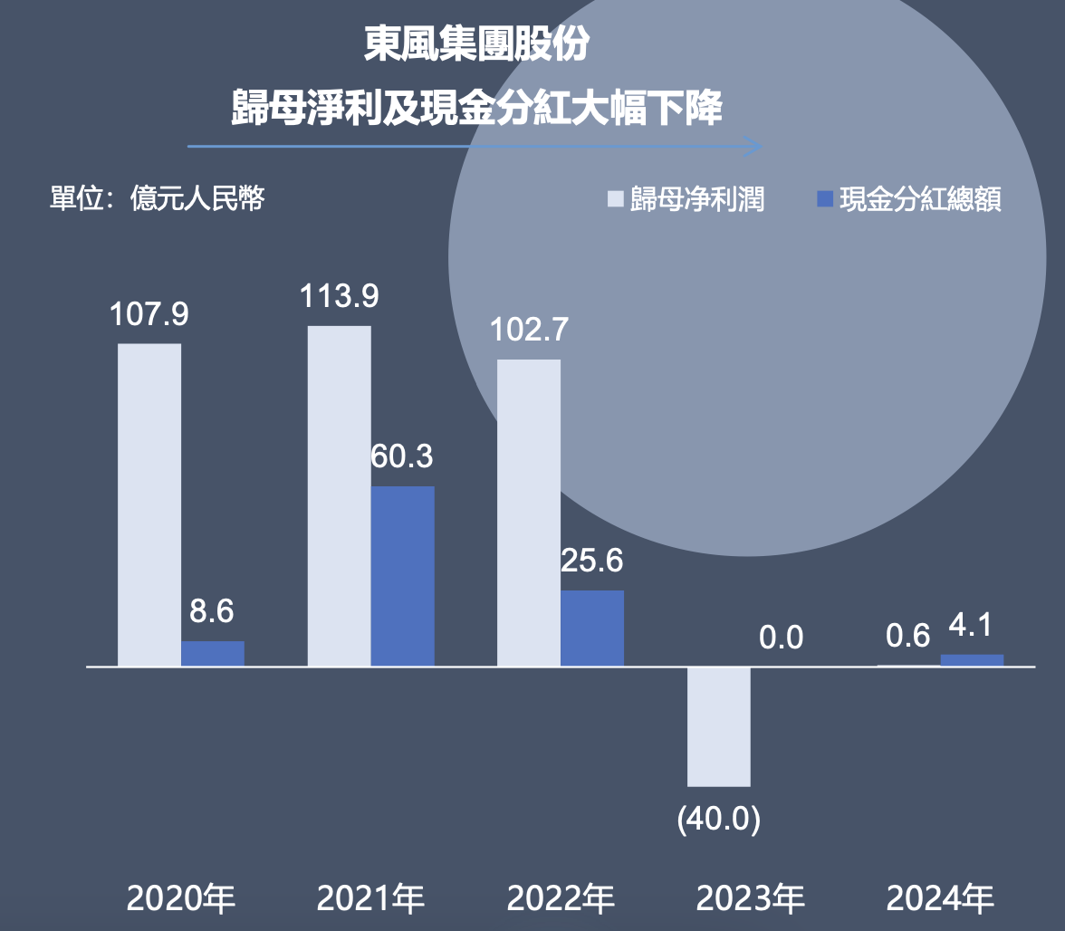 东风退,岚图上!东风集团股份拟私有化退市,岚图将接力挂牌流通