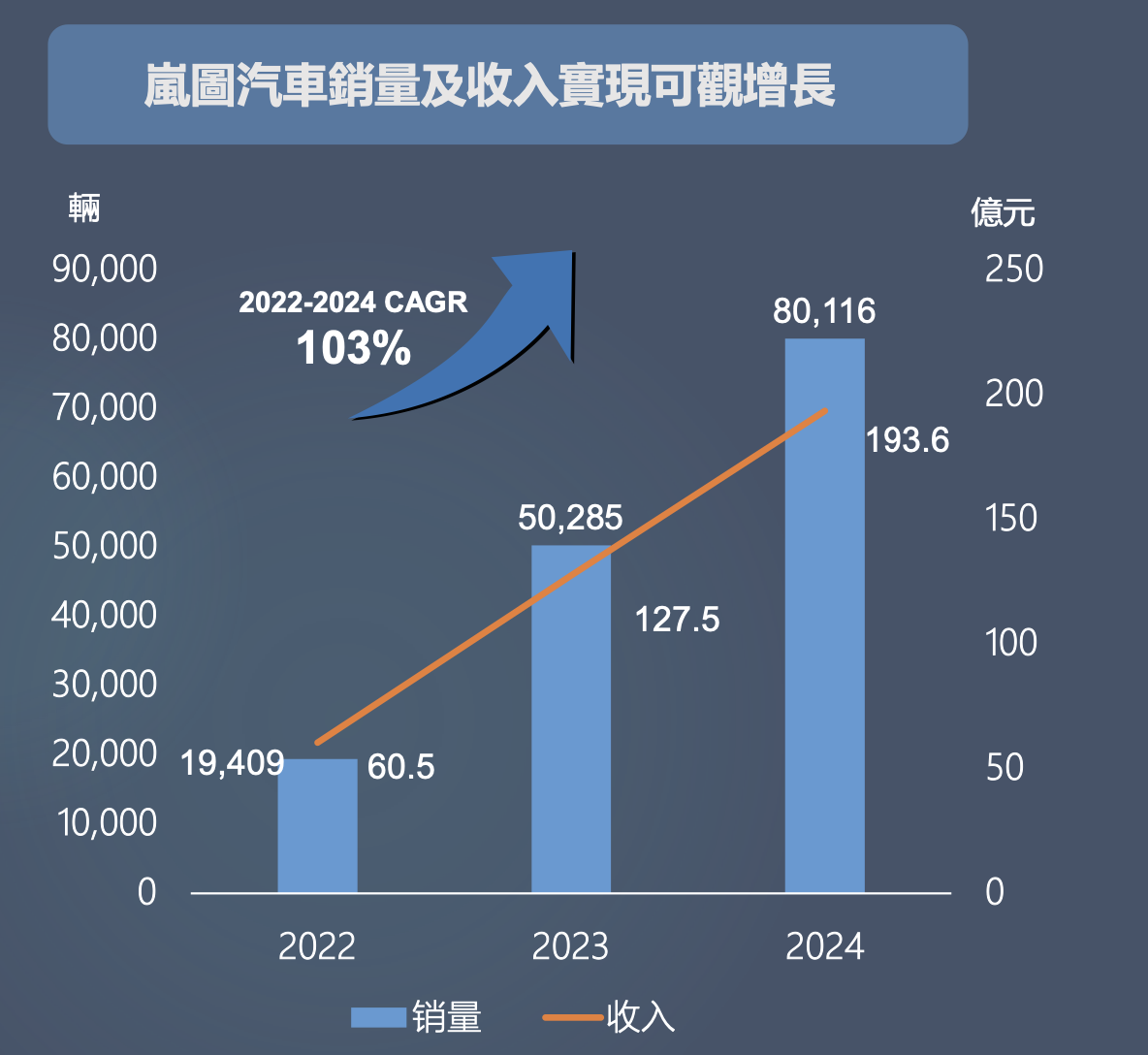 东风退,岚图上!东风集团股份拟私有化退市,岚图将接力挂牌流通