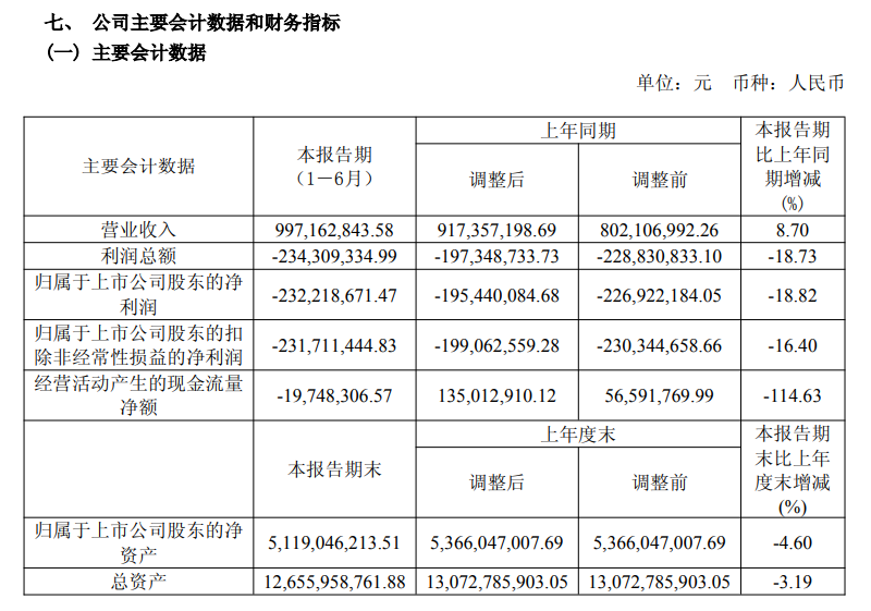 14天8板大牛股，吉视传媒股价突然急刹车