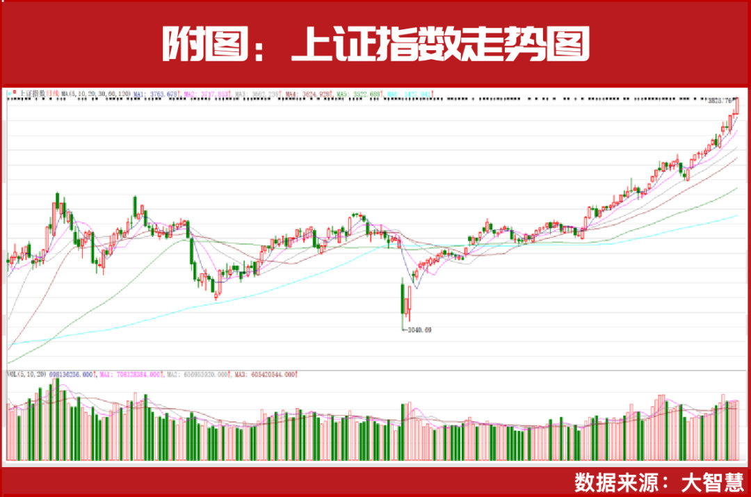 本轮牛市十倍牛股集中营